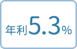 年利4.9％
