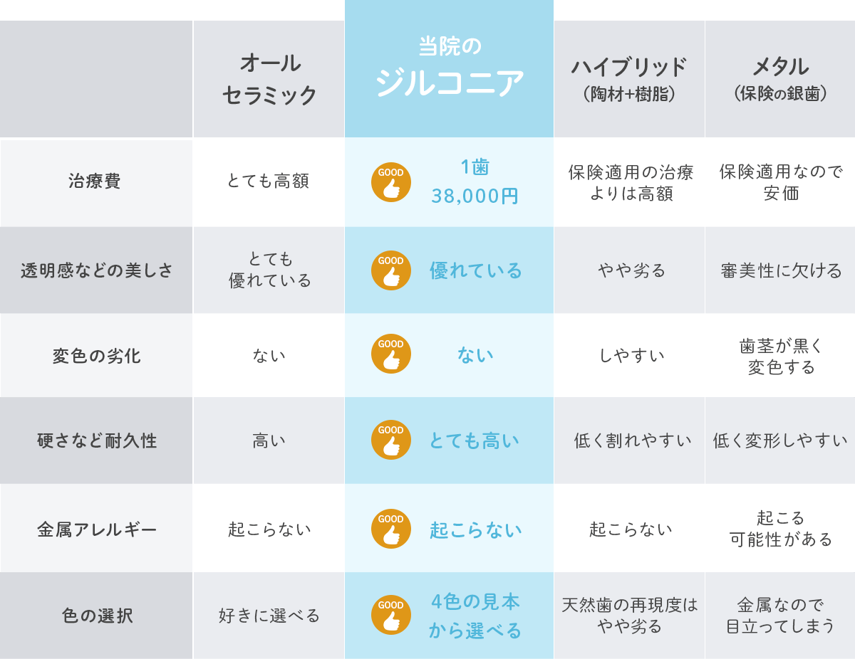 素材比較表