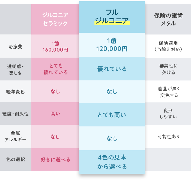 素材の比較表