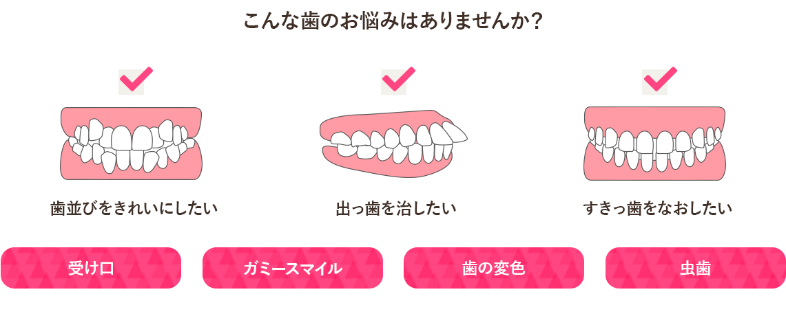 こんな歯のお悩みはありませんか？